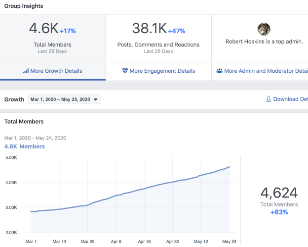 Facebook Off Grid Living: Prepping to Live Off the Grid Growth Stats 2020